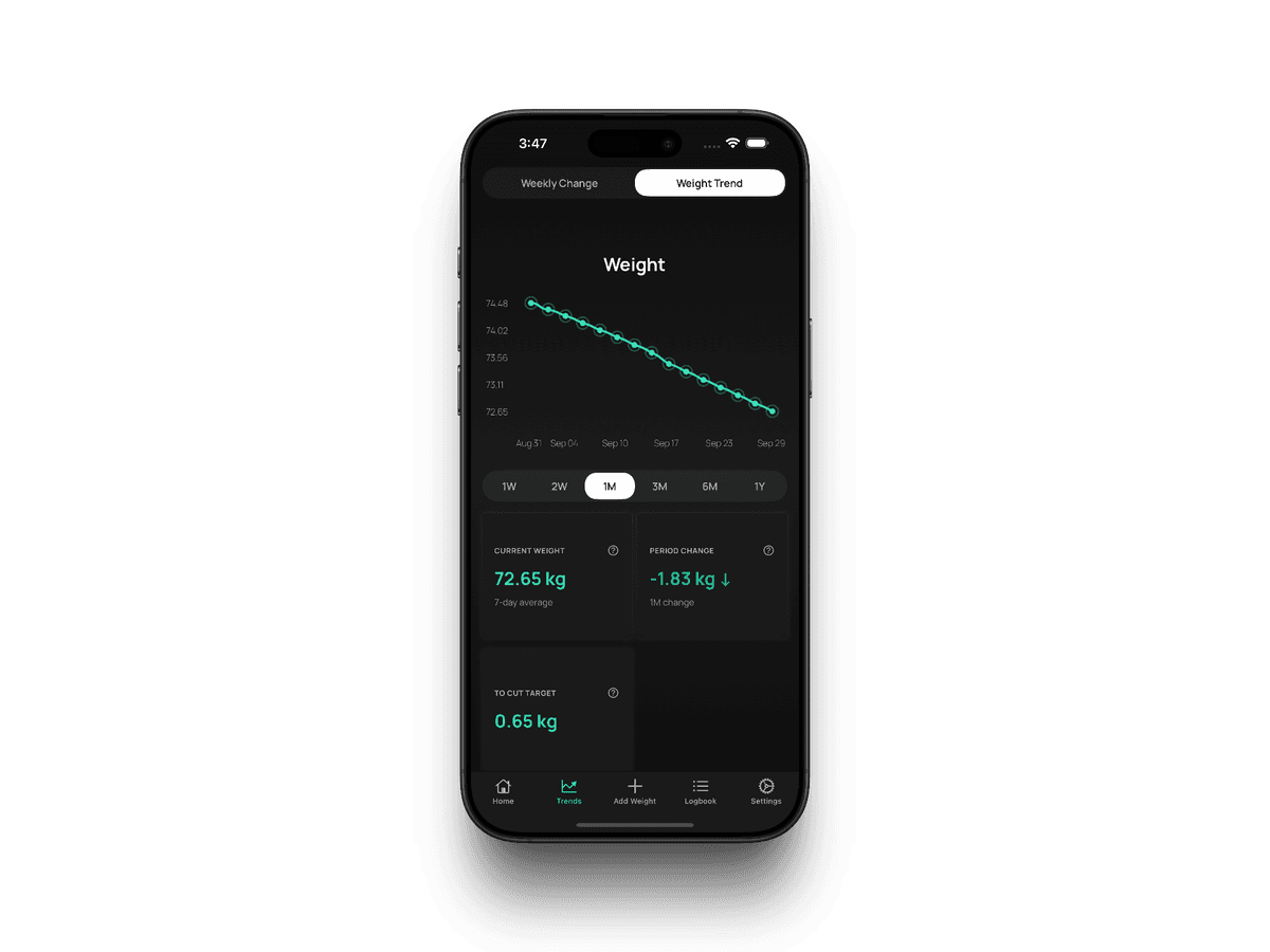 TrendWise app weight trend screen