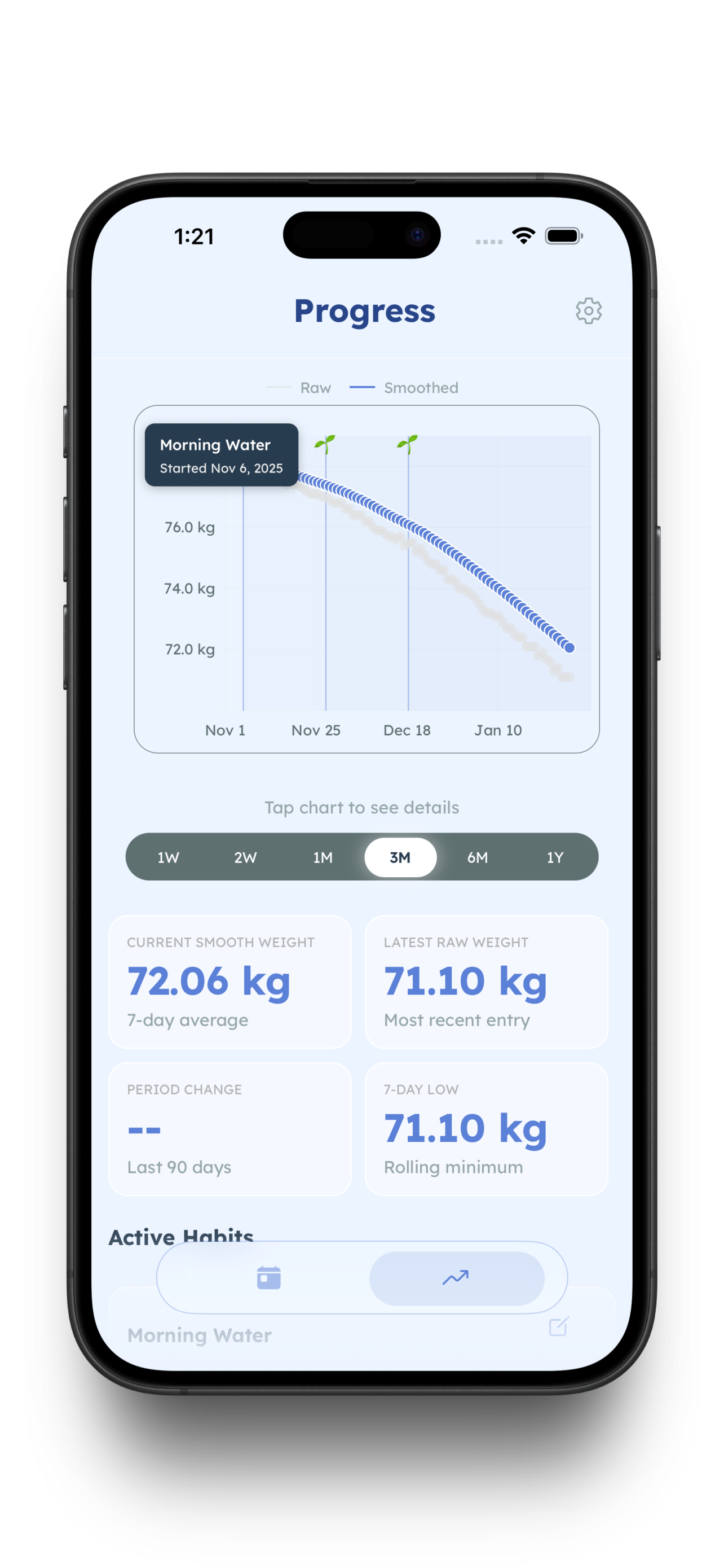 Habit Lab progress view